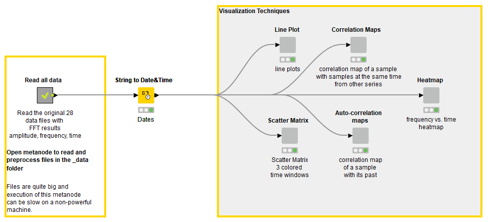 Try Anomaly Detection For Predictive Maintenance | KNIME