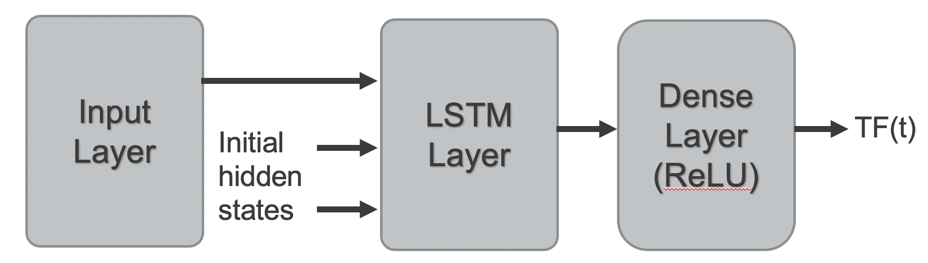 Multivariate Time Series Analysis Lstms And Codeless Knime