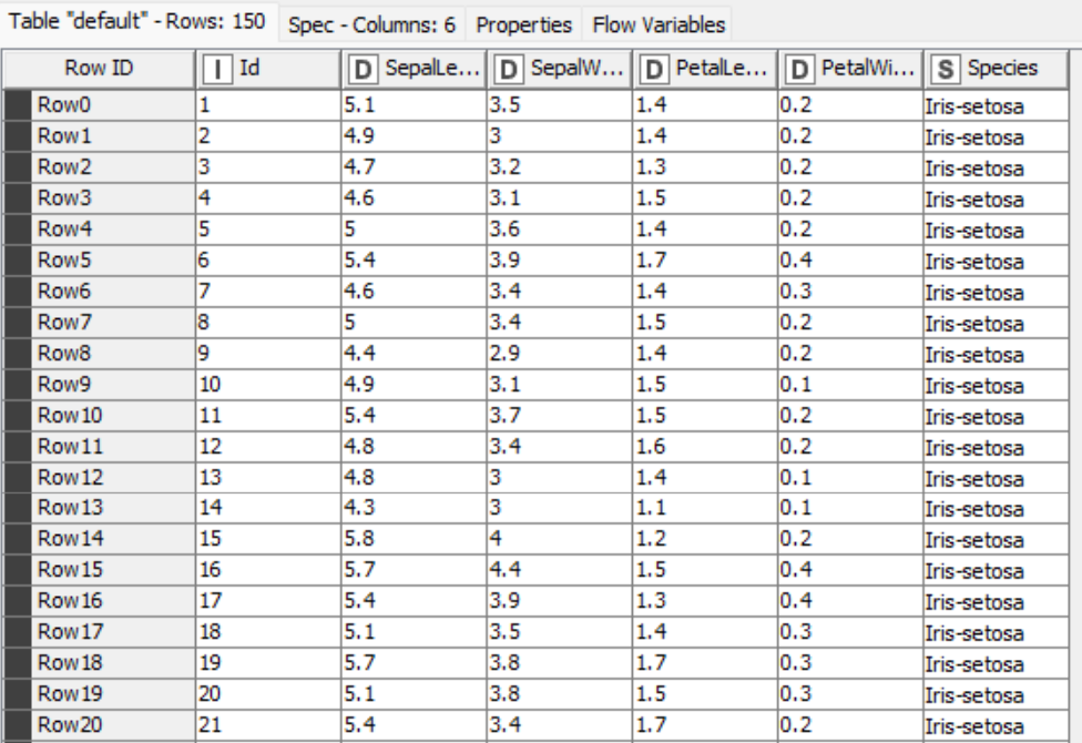 know-your-data-with-descriptive-statistics-in-knime-knime