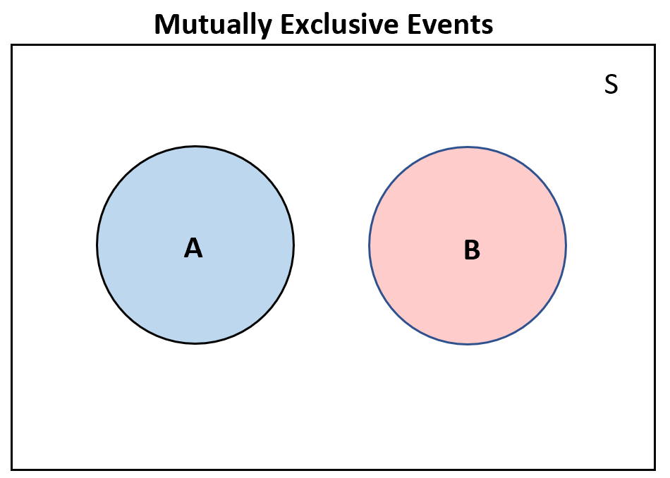 Know Your Chances: Calculate Probability in KNIME | KNIME