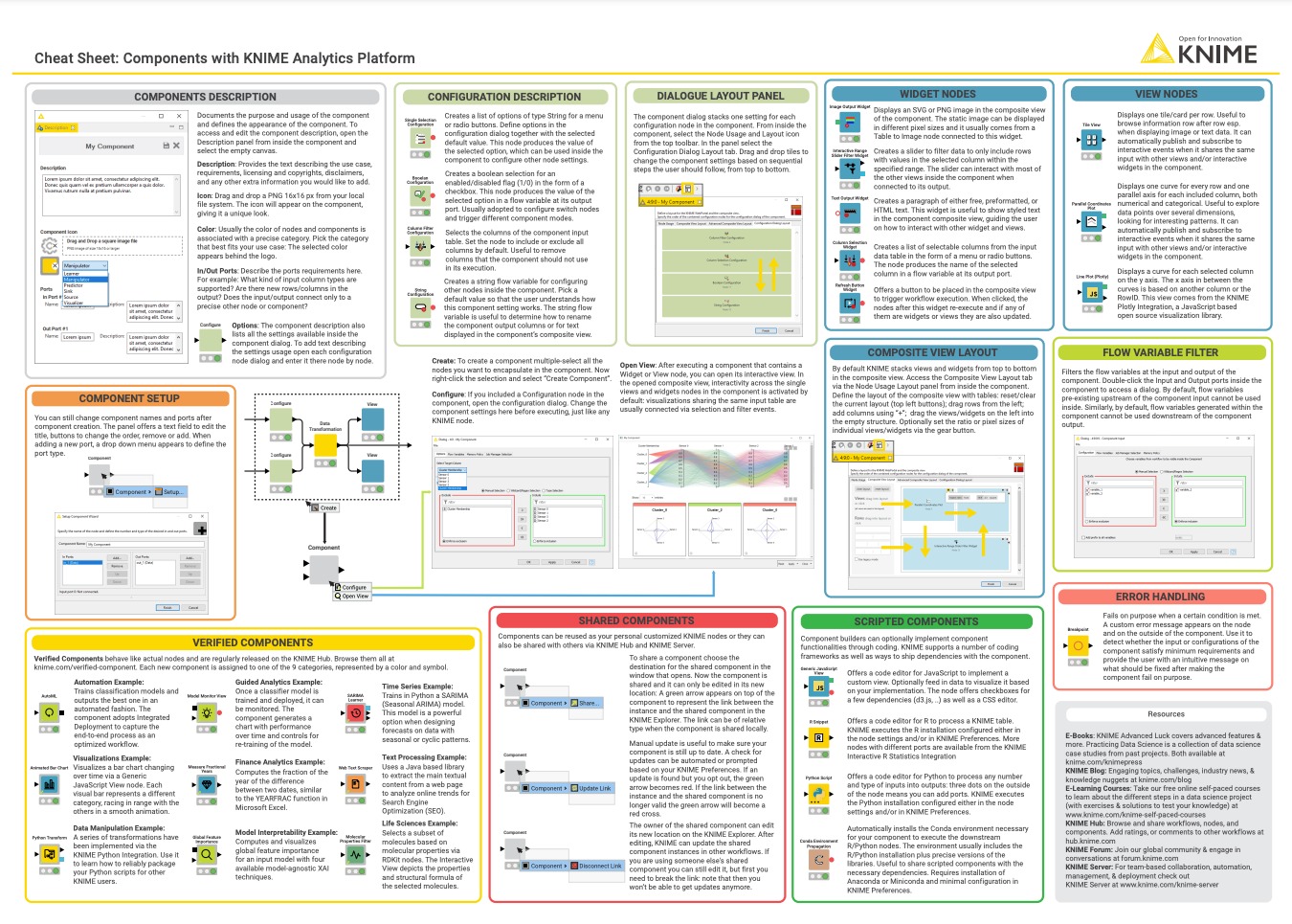 Cheat Sheets | KNIME