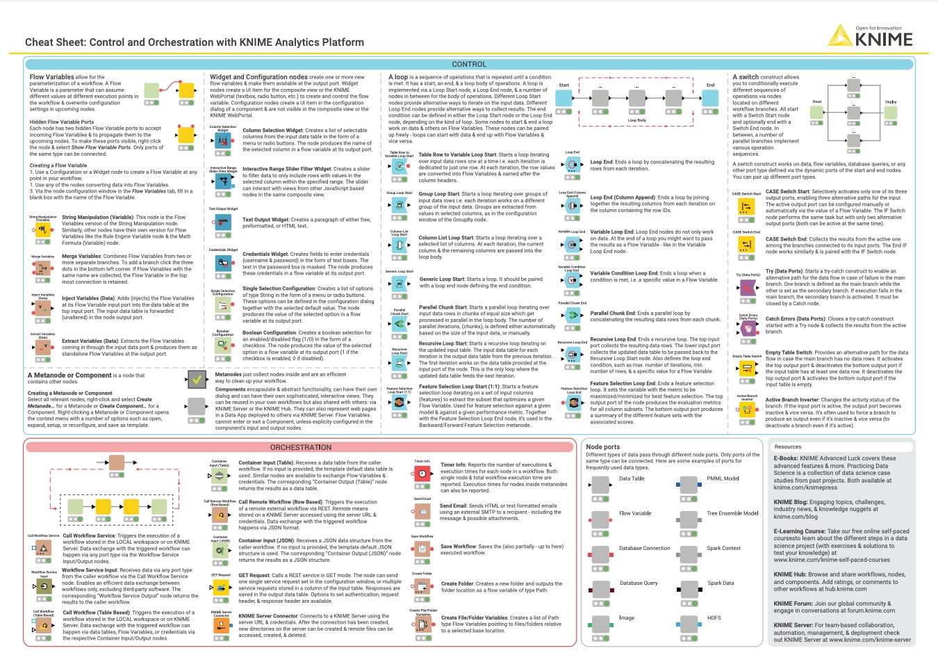 Cheat Sheets | KNIME