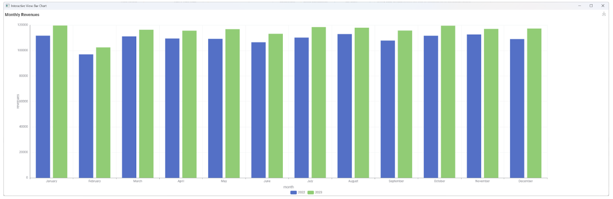 Knime For Finance: Monthly And Year-to-date Revenue Aggregations 