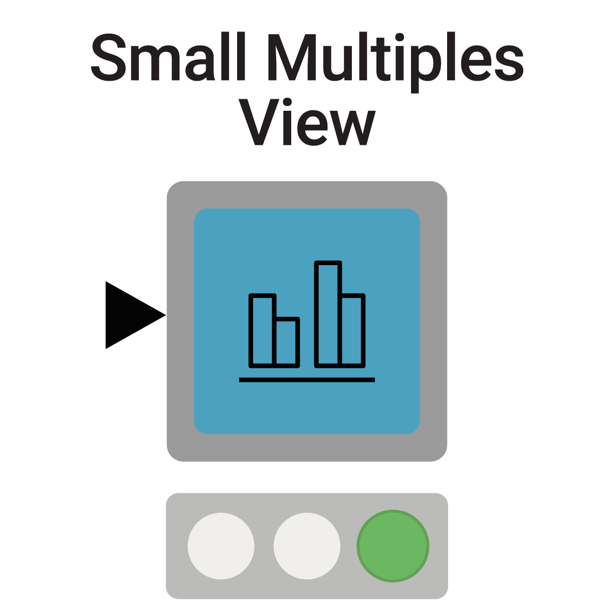 Small Multiples View