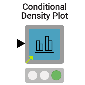 Conditional Density Plot
