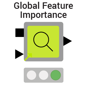 Global Feature Importance