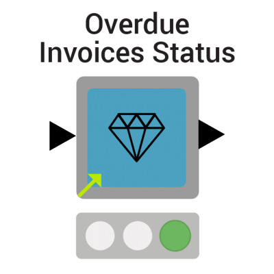 Overdue Invoices Status