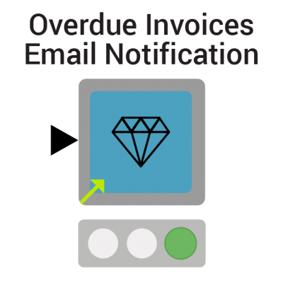 Overdue Invoices Email Notification