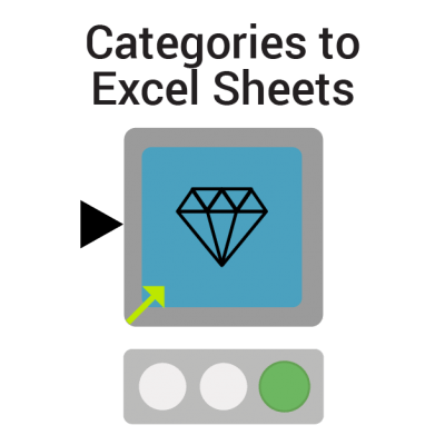 Categories to Excel Sheets