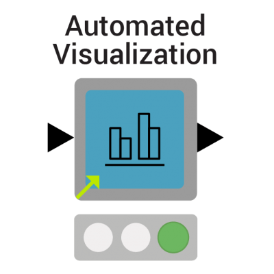Automated Visualization