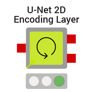 U-Net 2D - Encoding/Decoding Layers