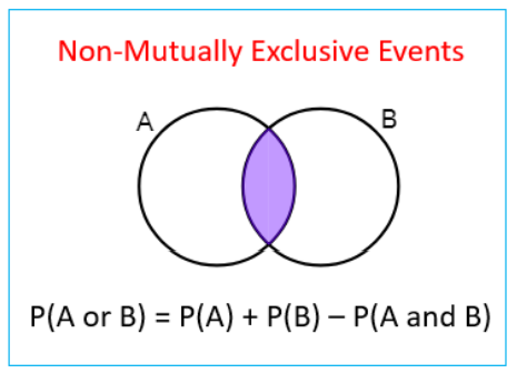 Know Your Chances: Calculate Probability in KNIME | KNIME