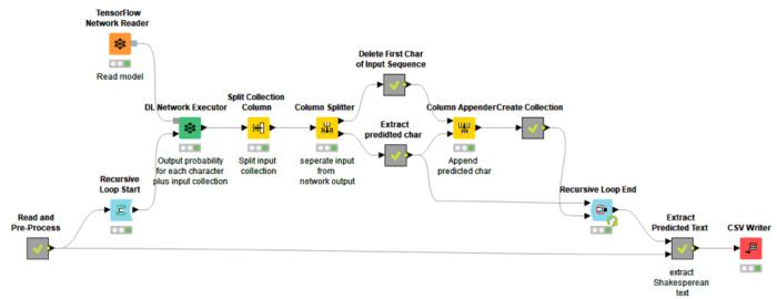 Use Deep Learning to Write Like Shakespeare | KNIME