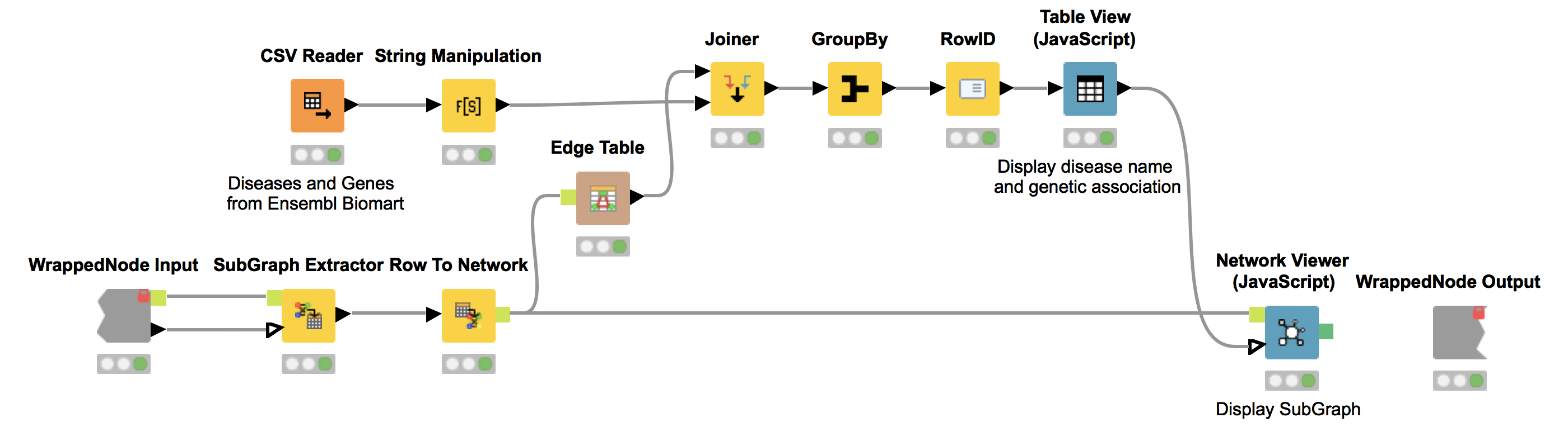 Tagging Disease Names in Biomedical Literature | KNIME