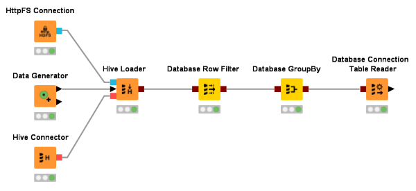 knime basic file system connectors